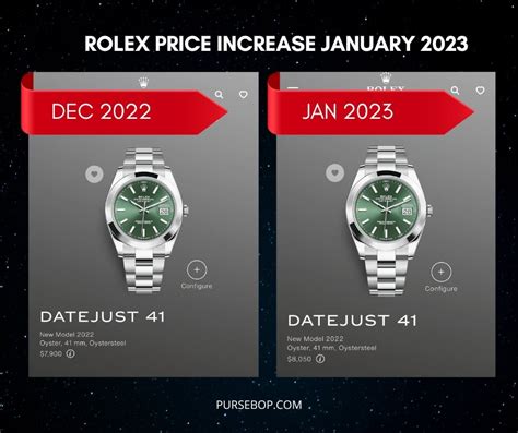 rolex prices dropping 2021|rolex models for sale.